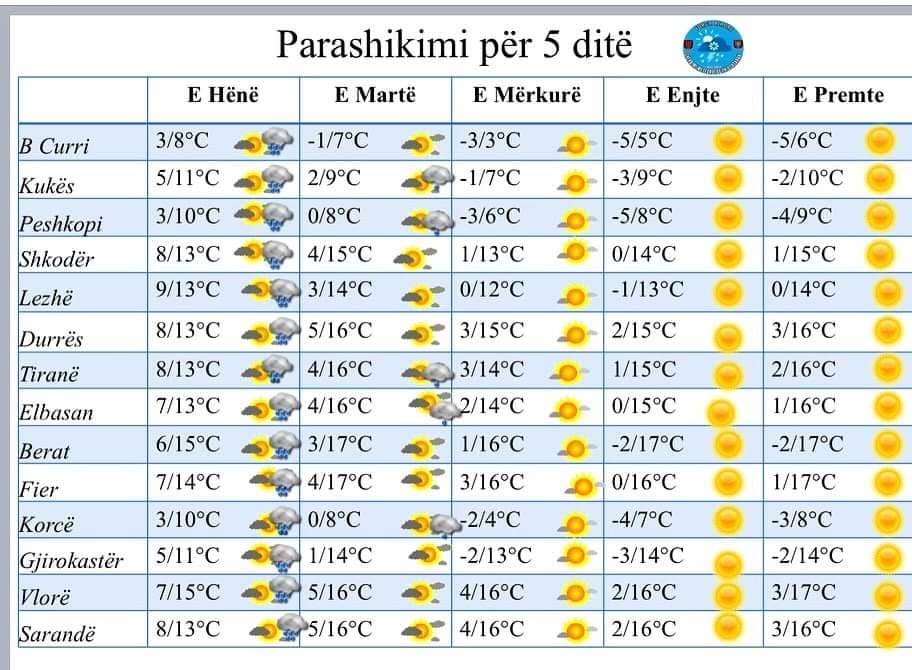 Si do jetë koha/ Parashikimi i motit nga e hëna në të premte
