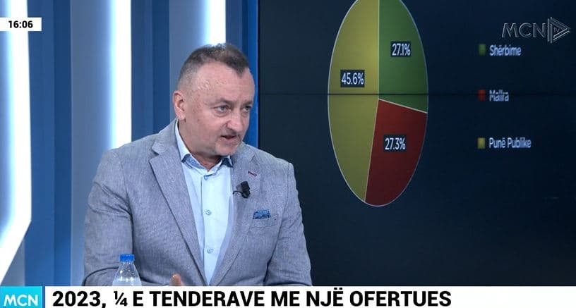 Buxhuku: Prokurimet bëhen të qëllimshme dhe pa garë, zgjedhja e projekteve jo e rastësishme