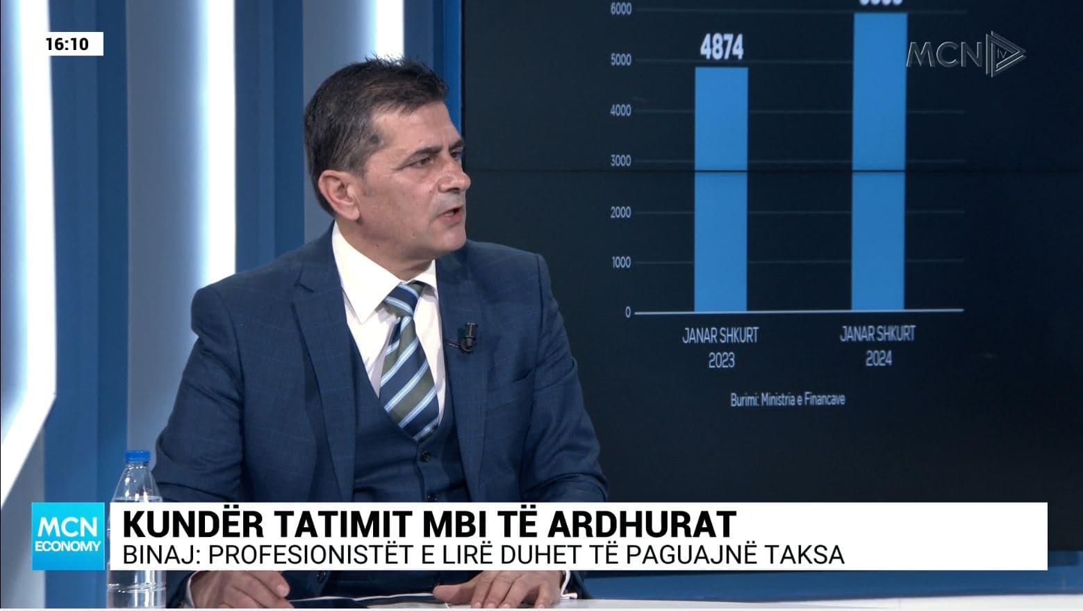 Zepishta: Më efektiv mirëadministrimi i taksave ekzistuese sesa shtimi i taksave të reja