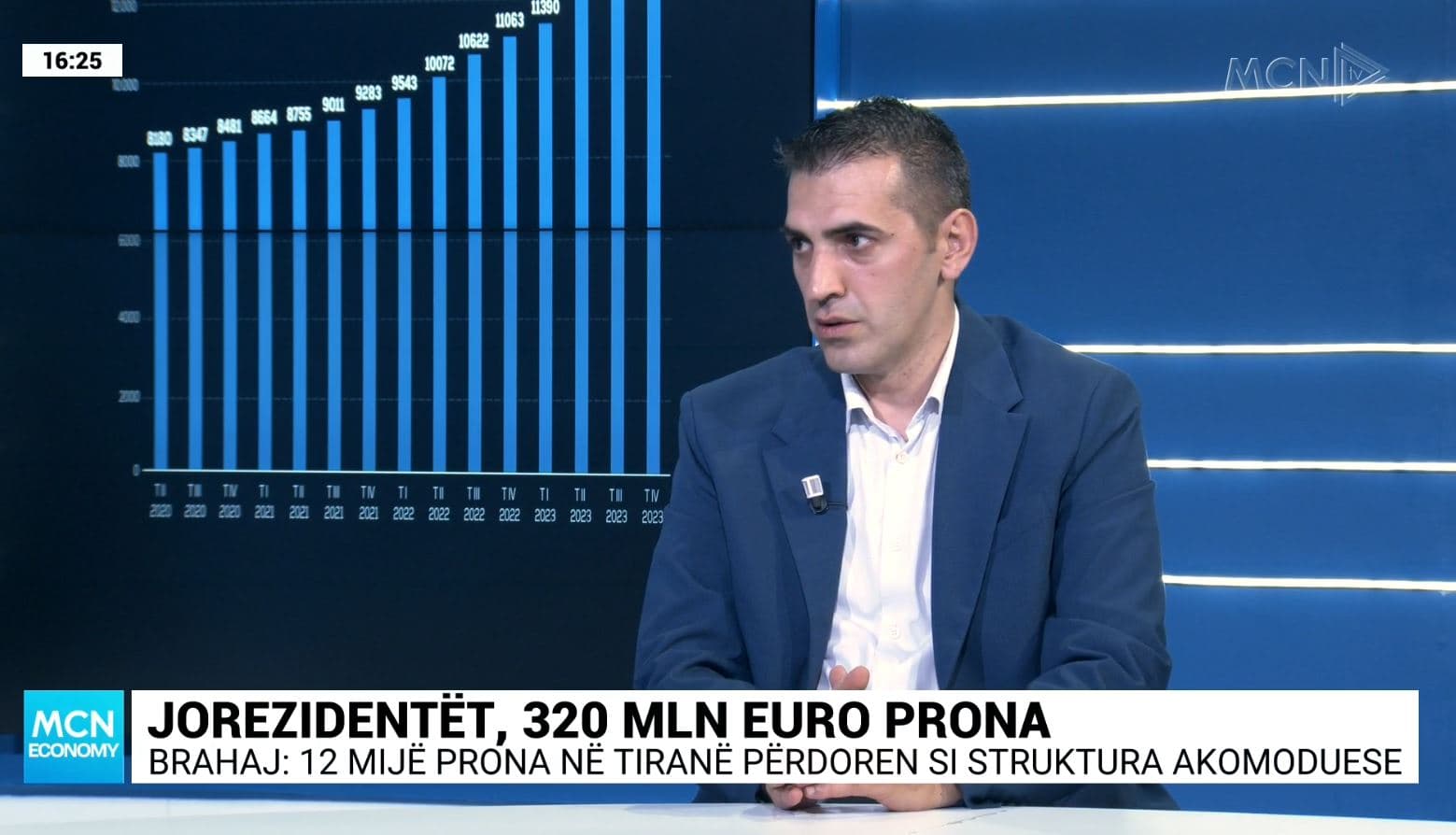 Jorezidentët 325 milionë euro prona, Brahaj: Shumica e blerjeve janë struktura akomoduese