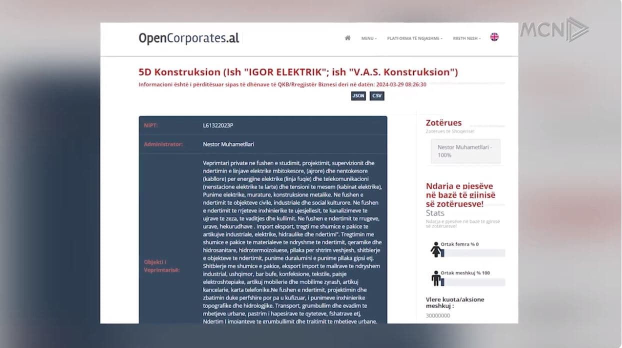 9 zyrtarë të Veliajt nën masa sigurie. Kryetari nuk shkon në zyrë, punë nga rrjetet sociale
