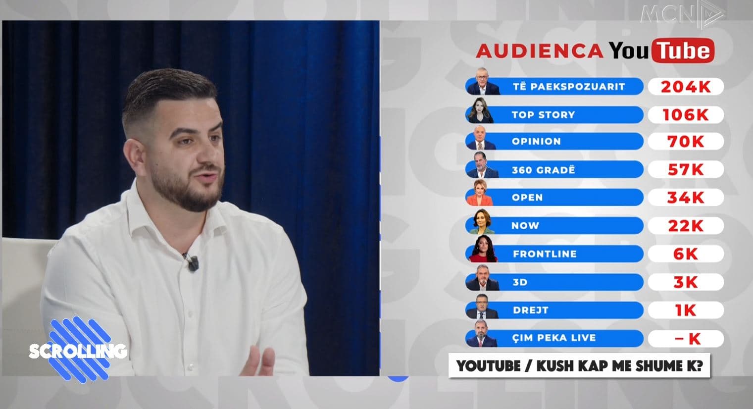 Emisionet politike në “YouTube”/ Gupi: Cilët janë tre faktorët që luajnë rol kryesor në audiencë