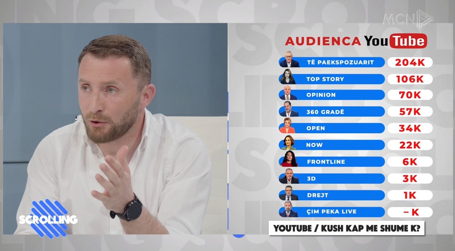 Emisionet politike në YouTube, Muça tregon çelësin e suksesit për audiencën