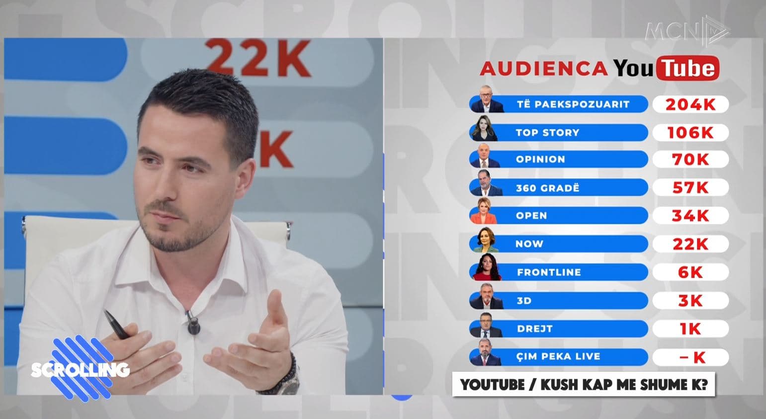 Audienca/ Zonja: “Të Paekspozuarit” merr shikueshmëri nga thjeshtëzimi i debateve. Fevziu fokusohet te ritmi