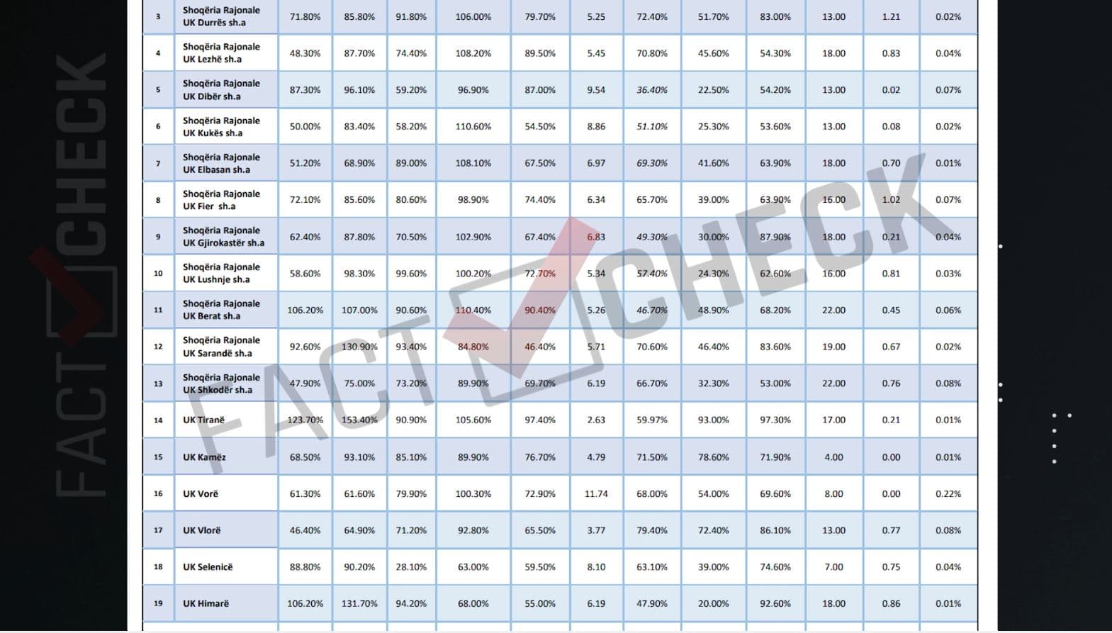 Përse po çalon reforma e ujit? Raporti i vitit 2023: Bashkitë turistike ende larg objektivave