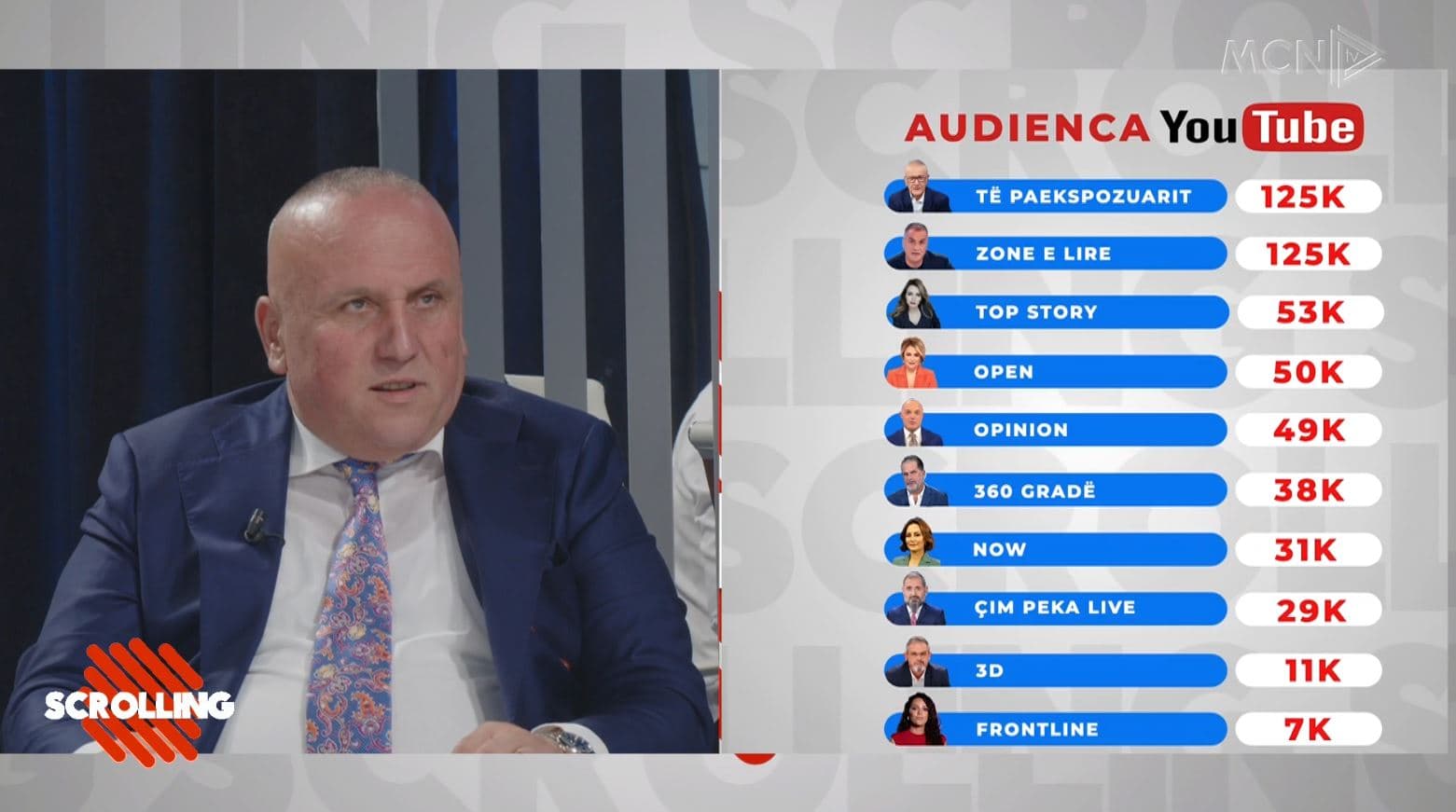 Audienca e emisioneve, Kulla: Njerëzit nuk duan propagandë, por informacion të lirë
