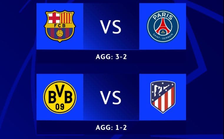 Ndeshjet e kthimit/ Sot përcaktohen dy ekipet e para për gjysmëfinalen e Champions League