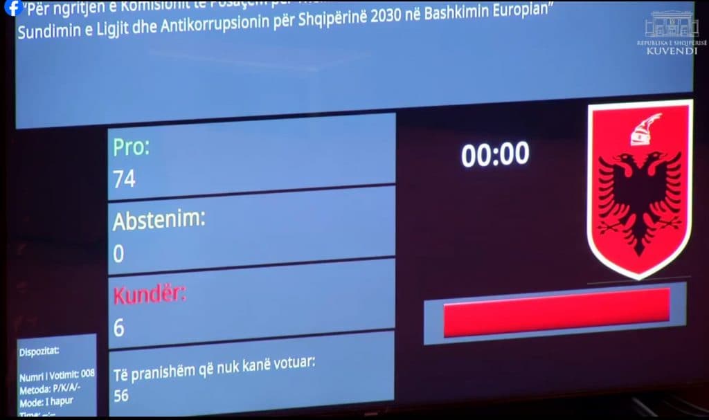Kuvendi miratoi ngritjen e Komisionit të Posaçëm për Antikorrupsionin
