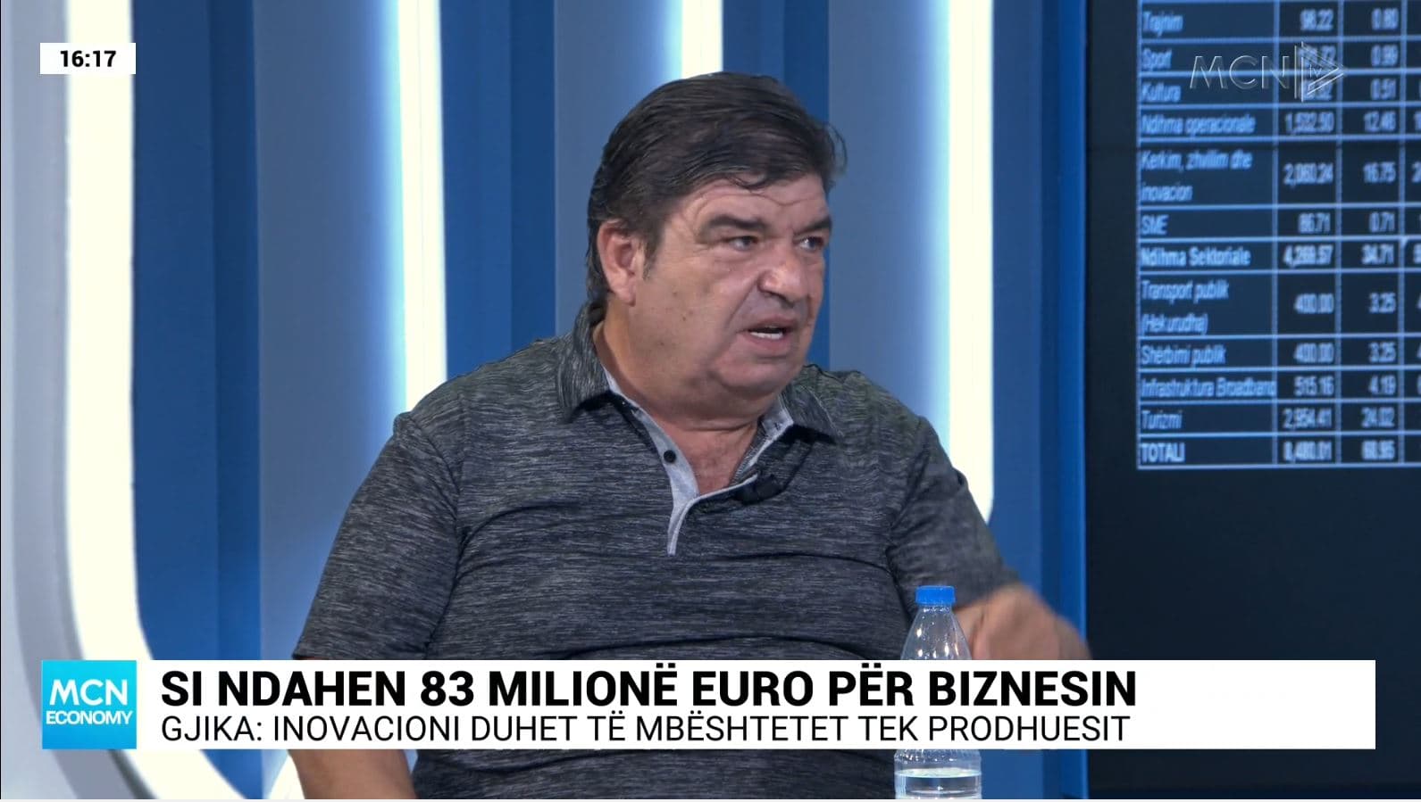 83 milionë euro për biznesin, Gjika: Nuk jemi thirrur asnjëherë si grupe interesi