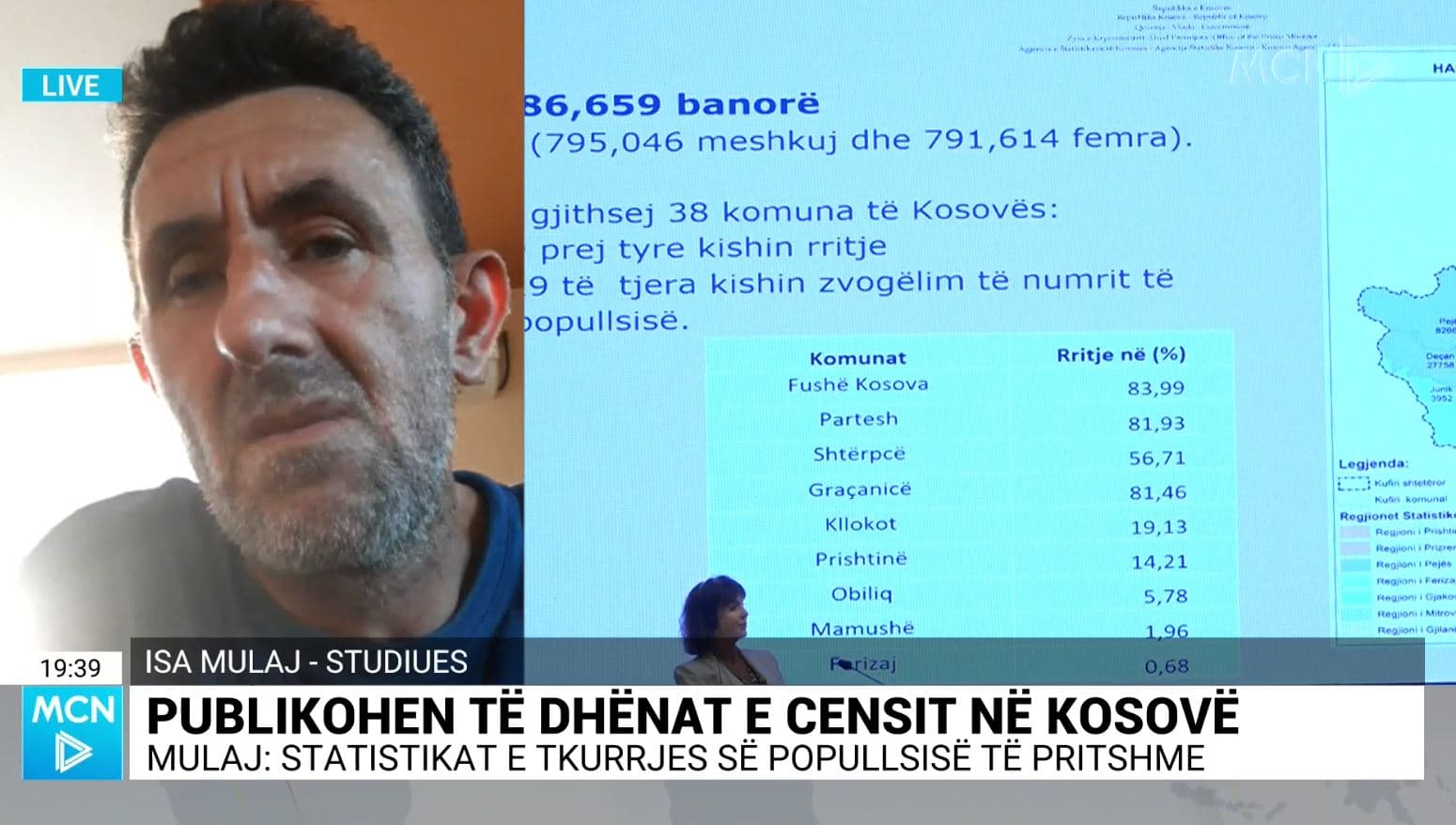 Censi në Kosovë, Mulaj: Popullsia është tkurrur me 8.8%, komunat serbe bojkotuan (VIDEO)