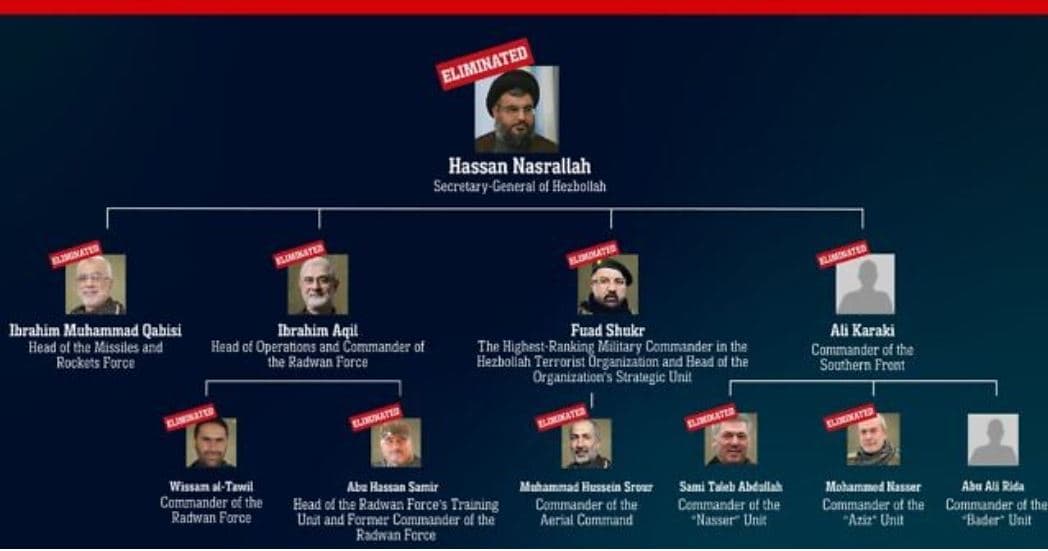 Hezbollahu konfirmon vrasjen e liderit Hassan Nasrallah