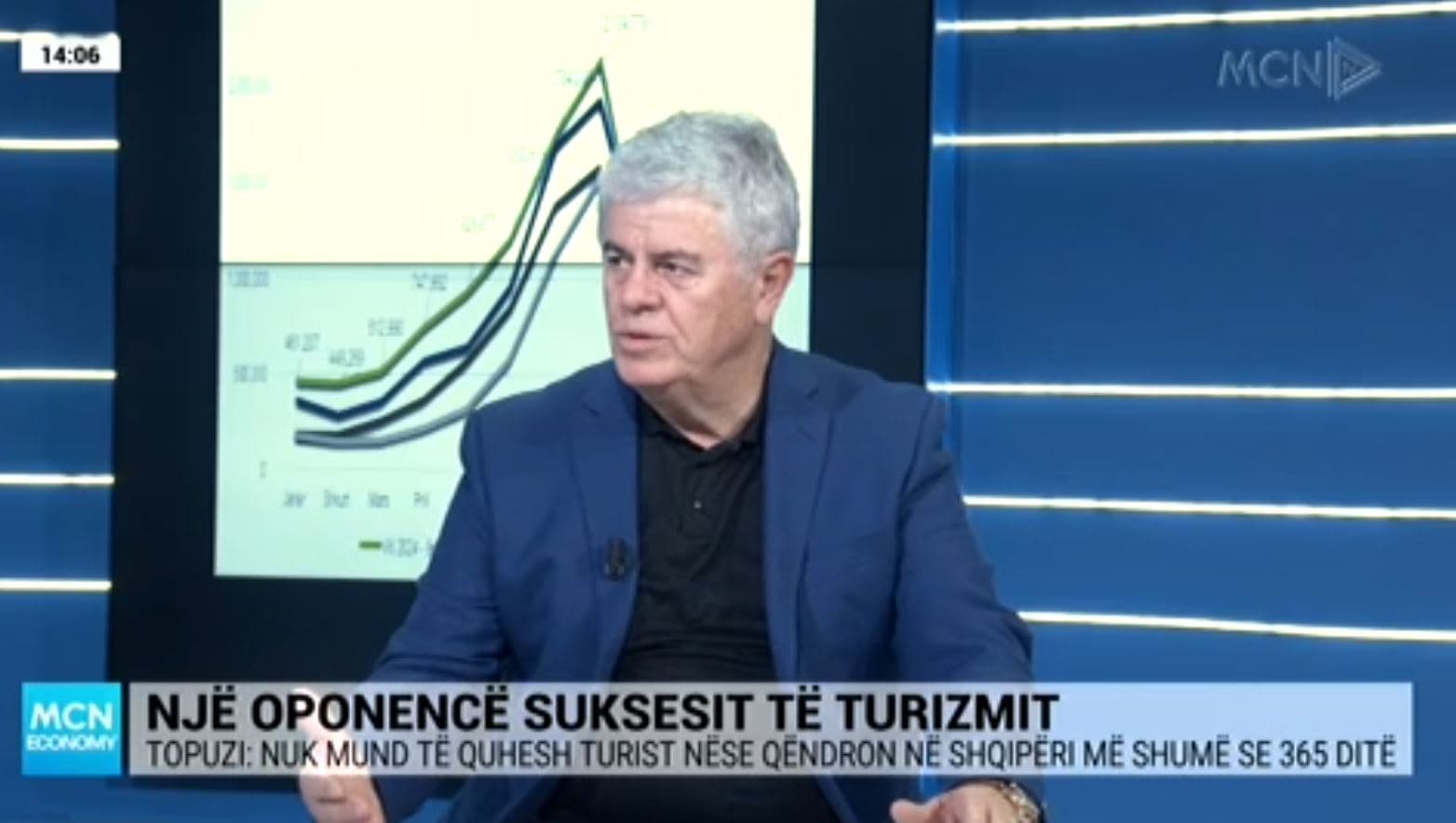 Topuzi: 1 në 7 punonjës në Shqipëri të angazhuar në turizëm, problem strukturat akomoduese informale