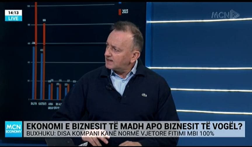 ‘Sistem i kapur’, Buxhuku: Ekonomia shqiptare rritet 3.5%, grupe të caktuara kanë fitim 100%