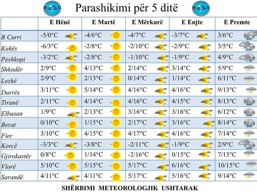 Shije e një jave pranverore, parashikimi i motit nga e hëna në të premte