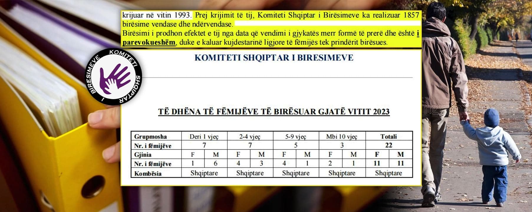 Ku shkuan fëmijët shqiptarë? 32 vite proces birësimi, 1857 pa familjen biologjike (VIDEO)