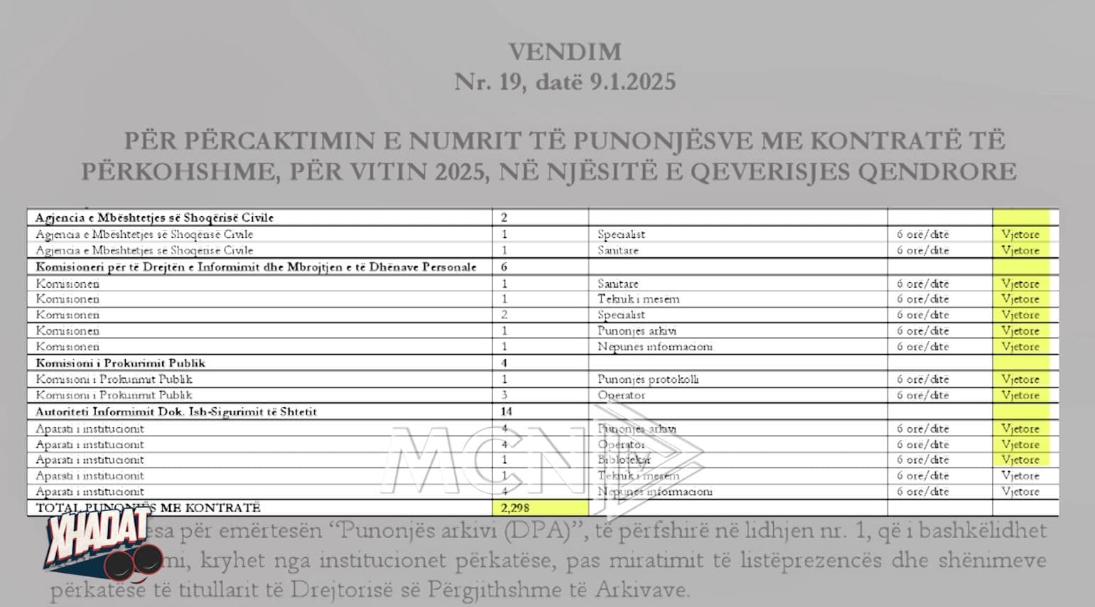 Xhadat/ Si po përdoren vendet e punës për fushatë 