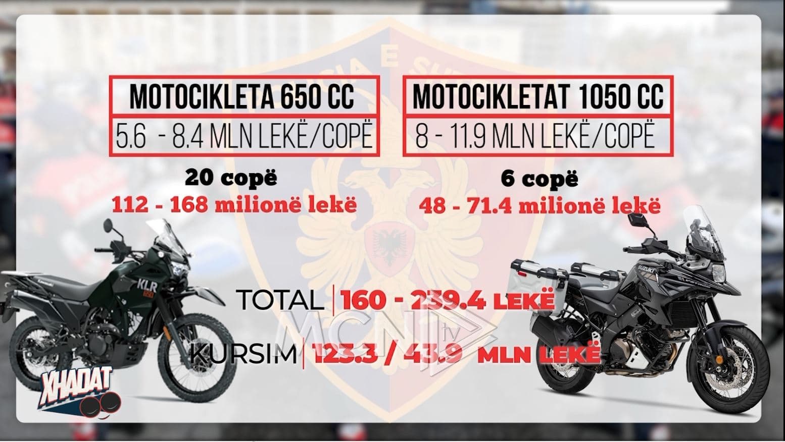 Xhadat / Objekti i veprimtarisë pajisje elektrike, fiton tenderin për motorçikleta elektrike