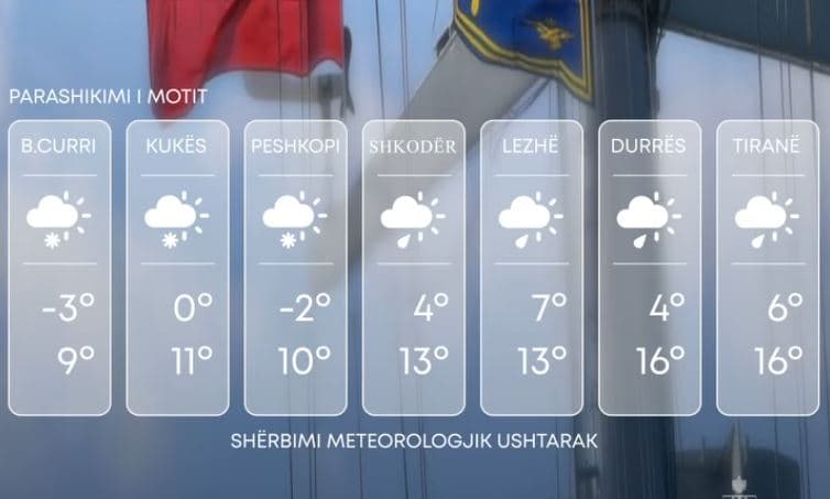 Mot i paqëndrueshëm, parashikimi për ditën e sotme
