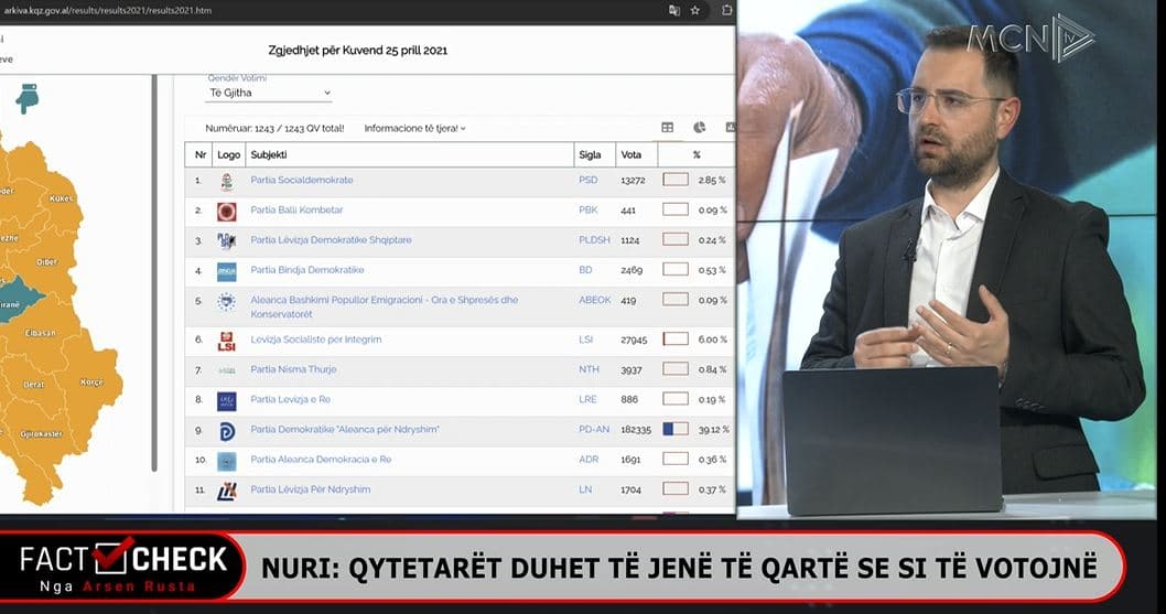 Nuri: Partitë e vogla me vota të shpërndara të disfavorizuara. Votat e diasporës do numërohen njëherazi