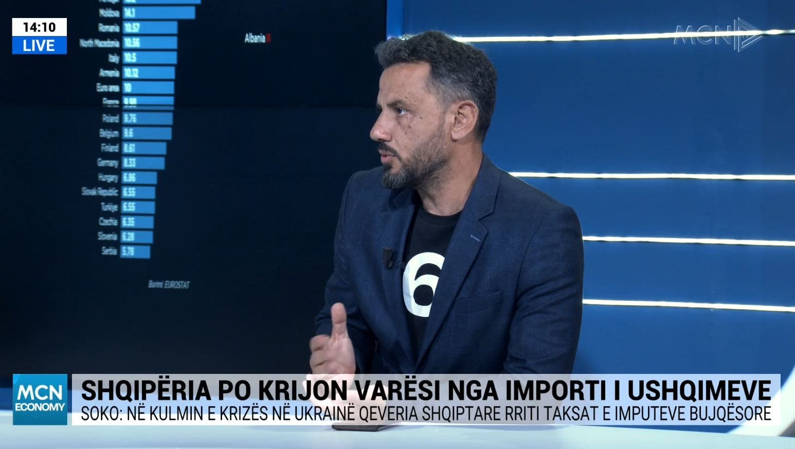 Soko: Rritja e varësisë nga produktet e importit, prej paaftësisë së administrimit të bujqësisë 
