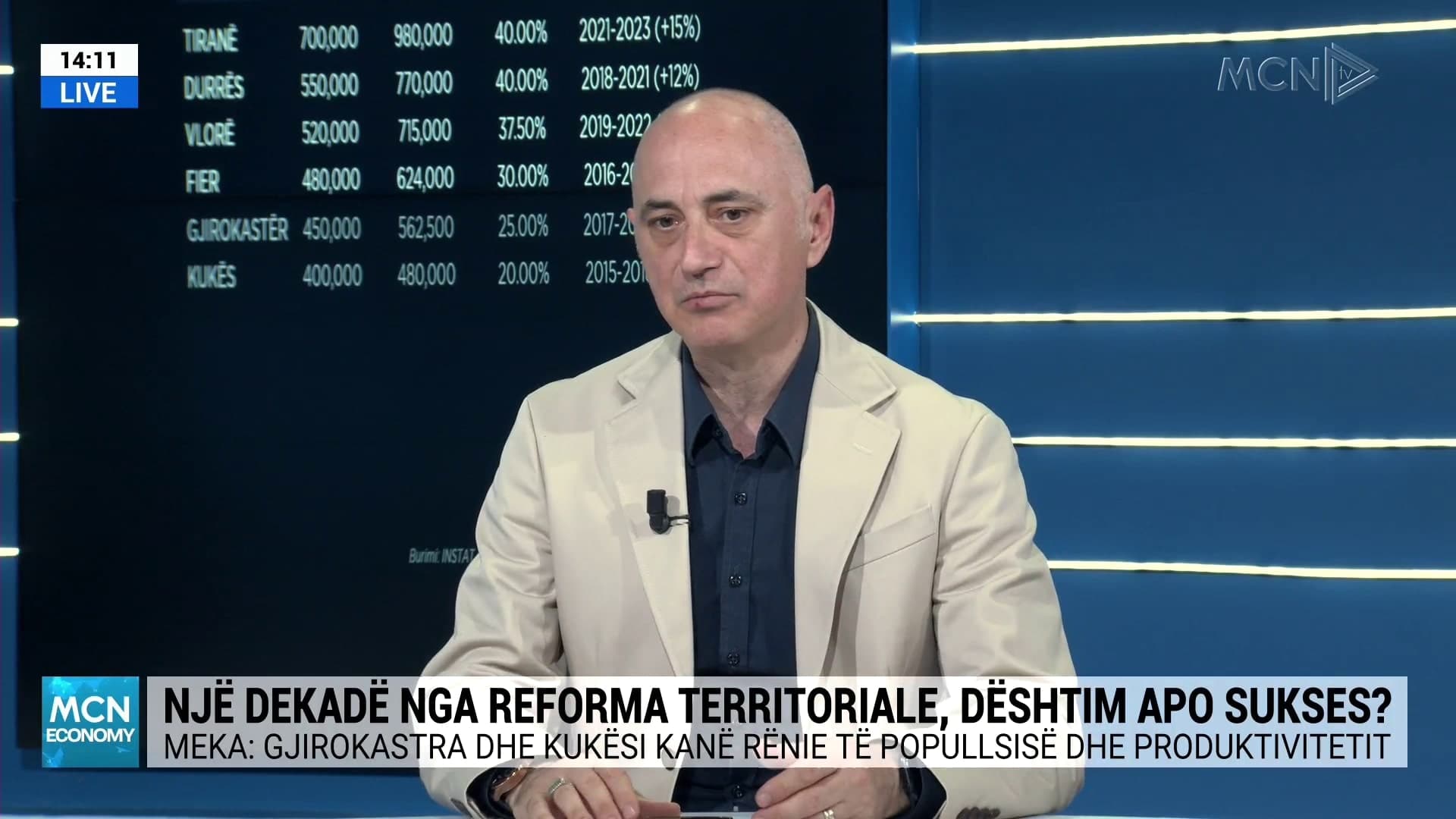 Reforma territoriale, Meka: Ka rritje drastike të numrit të bashkive që janë në kolaps financiar