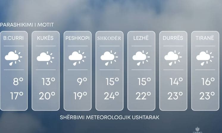 Rikthehet shiu, parashikimi i motit për ditën e sotme 
