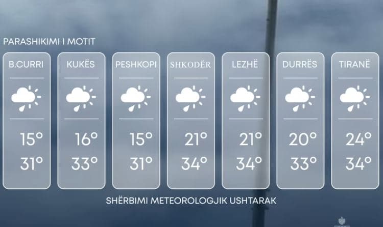 Temperaturat deri në 34 gradë dhe reshje shiu, parashikimi i motit për ditën e sotme