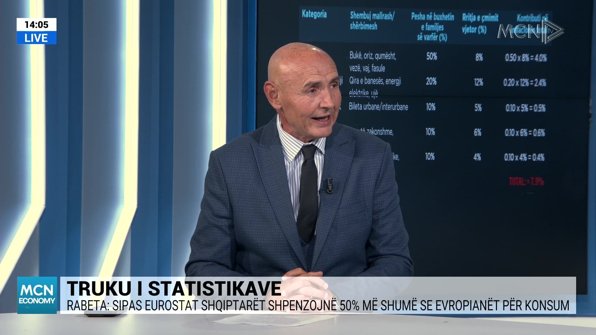 Rabeta: Kemi rritje me 30-40% të çmimeve të produkteve në krahasim me 4 vite më parë, nuk reflektohet nga INSTAT