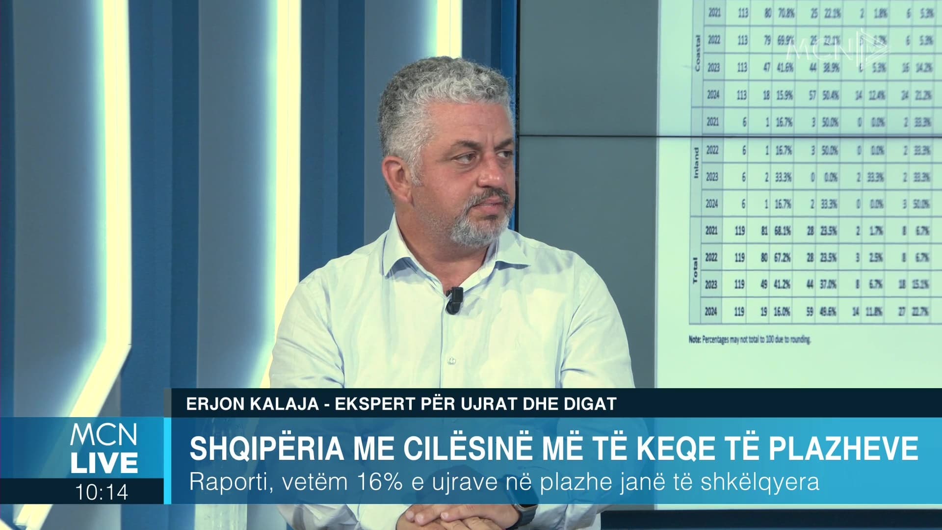Kalaja: Ka një degradim me 25%, krahasuar me vitin e kaluar. Ksamili, plazhi publik në Vlorë dhe Durrës me ujërat më të ndotura (VIDEO)