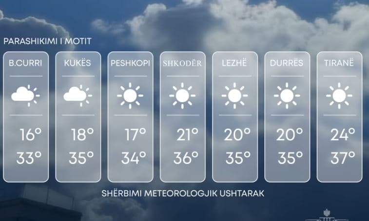 Temperaturat 38 gradë, parashikimi i motit për ditën e sotme