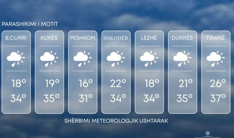 Vranësira dhe reshje, parashikimi i motit për ditën e sotme 