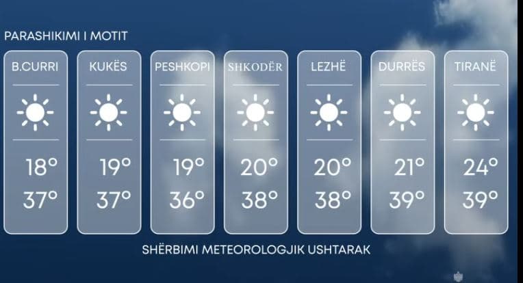 Temperaturat shkojnë 41 gradë, parashikimi i motit për ditën e sotme (VIDEO)