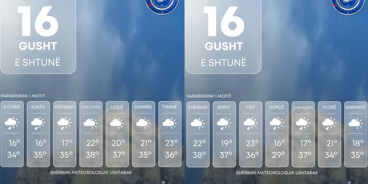 Temperaturat deri në 38 gradë, parashikimi i motit për ditën e sotme