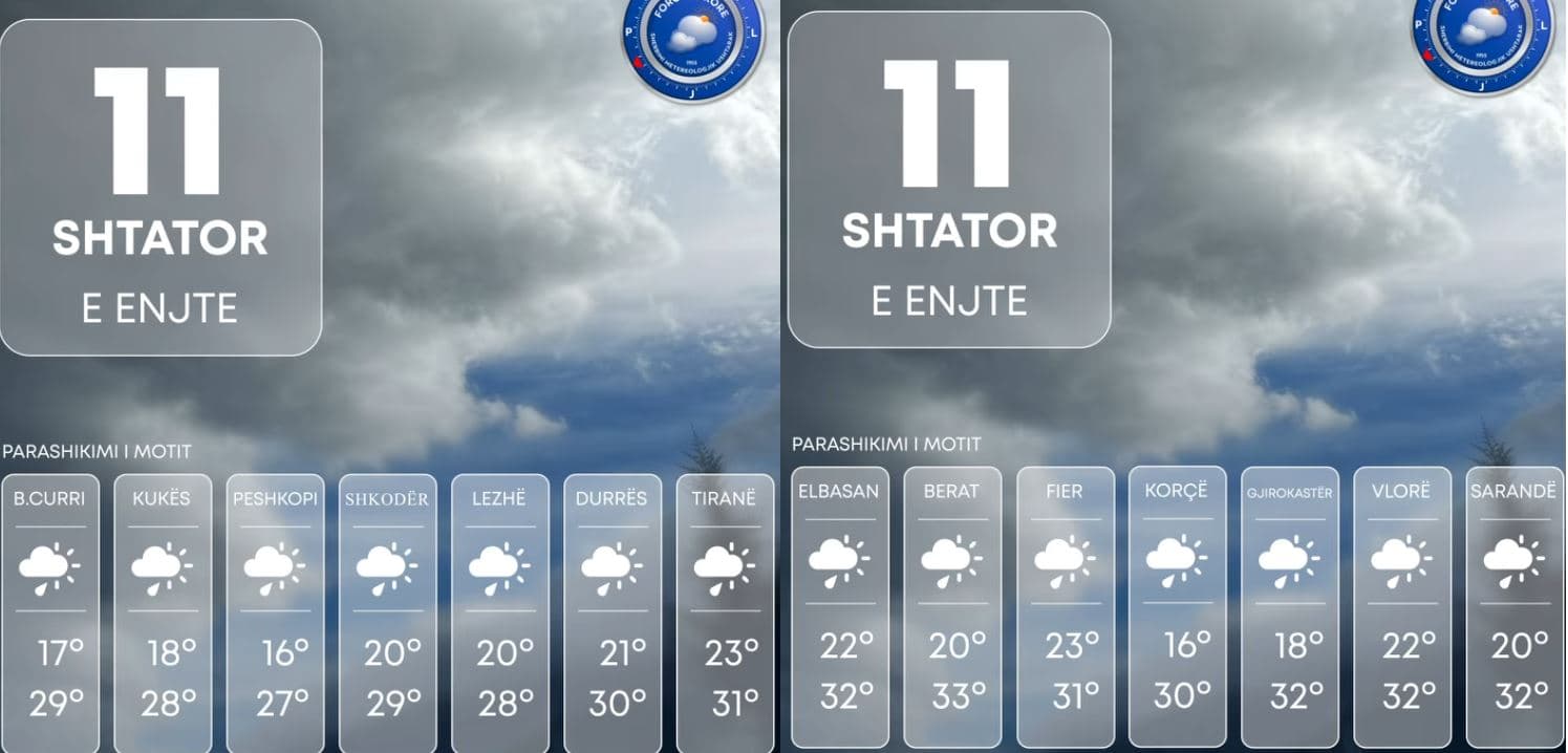 Vranësira dhe reshje, parashikimi i motit për ditën e sotme