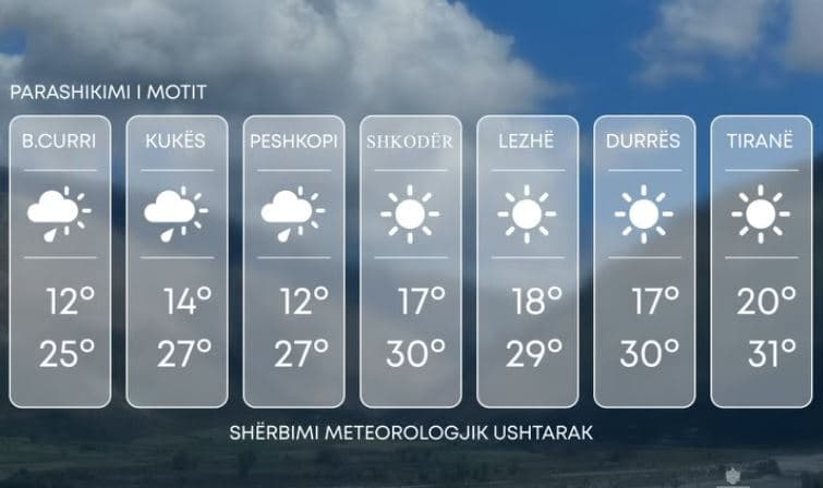 Mot i qëndrueshëm, parashikimi për ditën e sotme