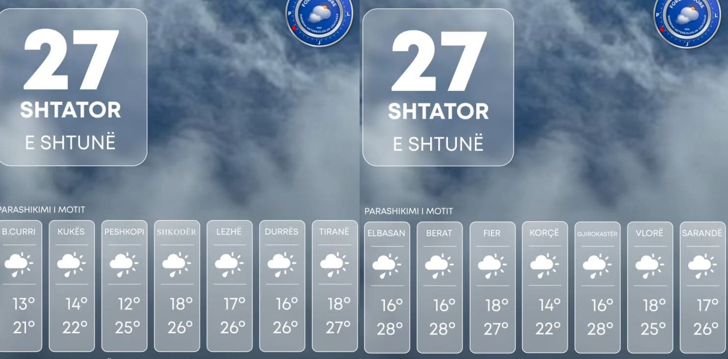 Ulje temperaturash dhe reshje, parashikimi i motit për ditën e sotme