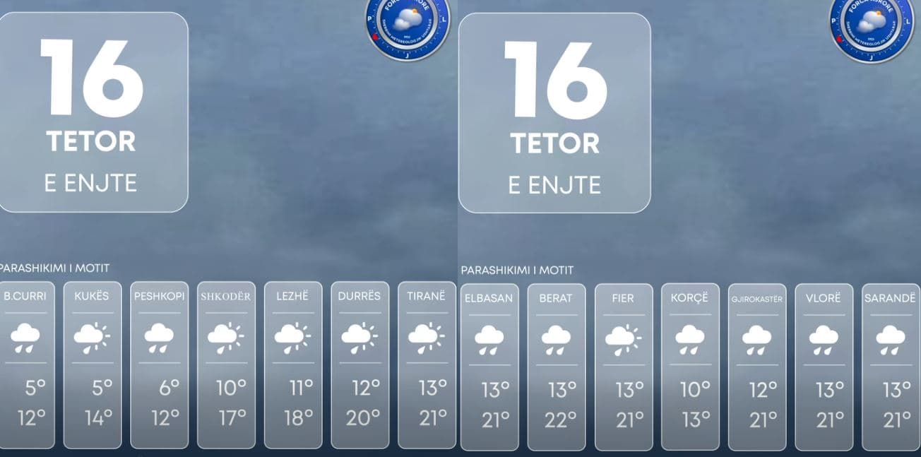 Rikthehen reshjet, parashikimi i motit për ditën e sotme