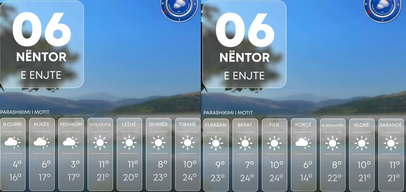 Mot i kthjellët, parashikimi për ditën e sotme