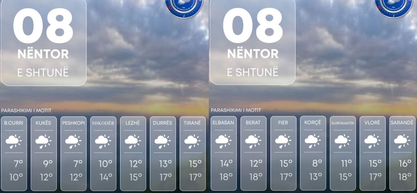 Vranësira dhe reshje, parashikimi i motit për ditën e sotme
