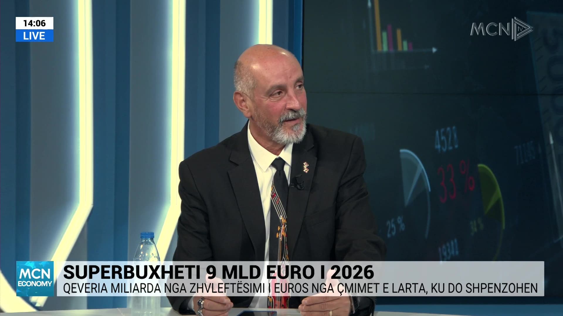 Ceko: 20% e buxhetit për 2026 do të shkojë për të paguar interesat e kredive që kemi marrë. Duhet të ishim tek 15 mld euro