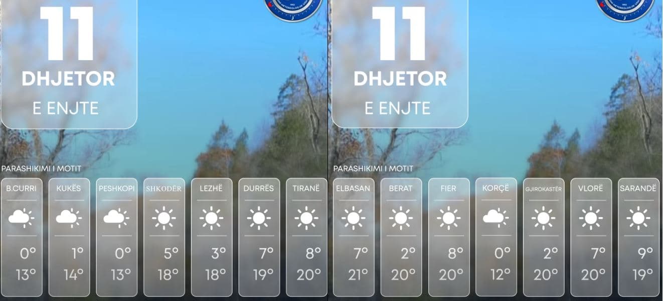 Mot i paqëndrueshëm, parashikimi për ditën e sotme