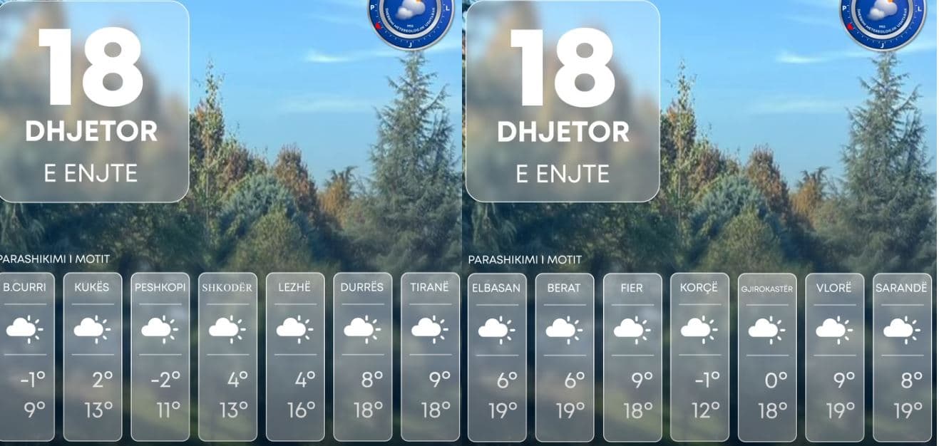 Mjegull dhe vranësira, parashikimi i motit për ditën e sotme