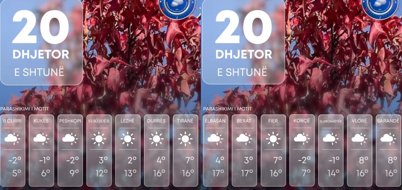 Temperatura nën zero, parashikimi i motit për ditën e sotme 