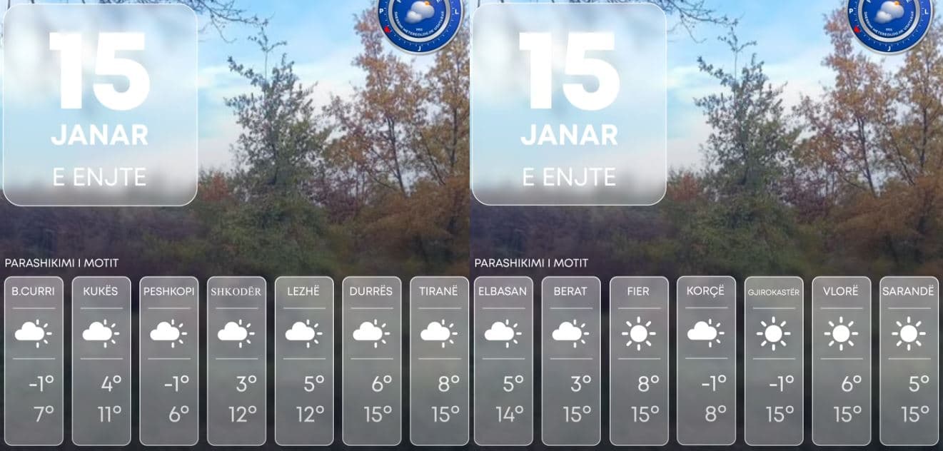 Mot i qëndrueshëm, parashikimi për ditën e sotme 