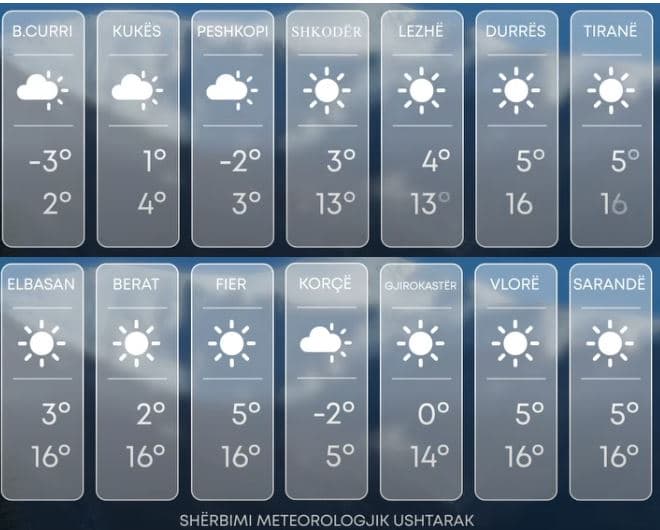 Kthjellime dhe vranësira, parashikimi i motit për ditën e sotme