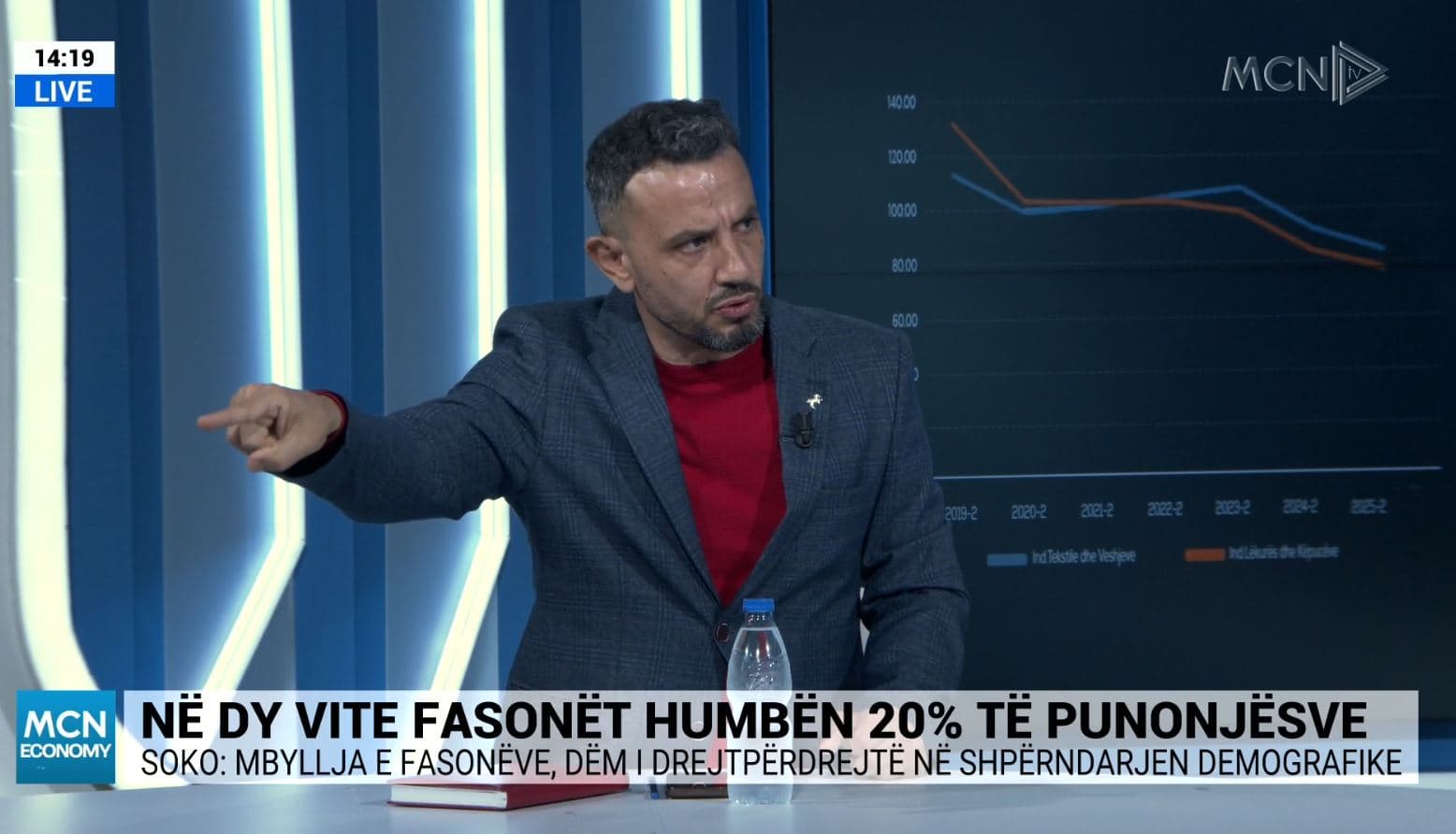 Soko: Kemi krizë të prodhimit në Shqipëri, rënia e eksporteve po na çon drejt vitit 1990 