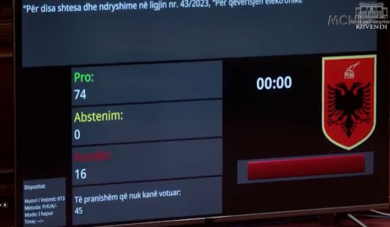 “AKSHI, de juro në duart e Agasit”. Shumica miraton draftin për qeverisjen elektronike