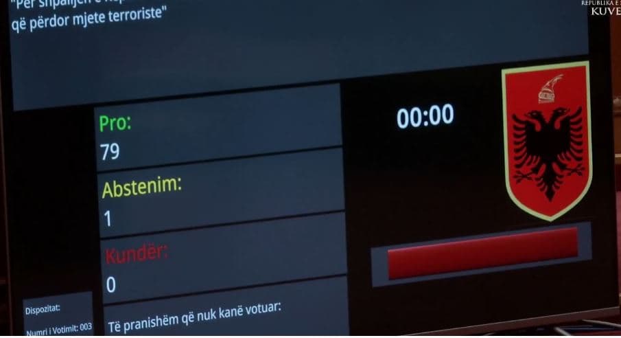Me 79 vota pro dhe 1 abstenim, Kuvendi shpall Iranin shtet sponsor të terrorizmit
