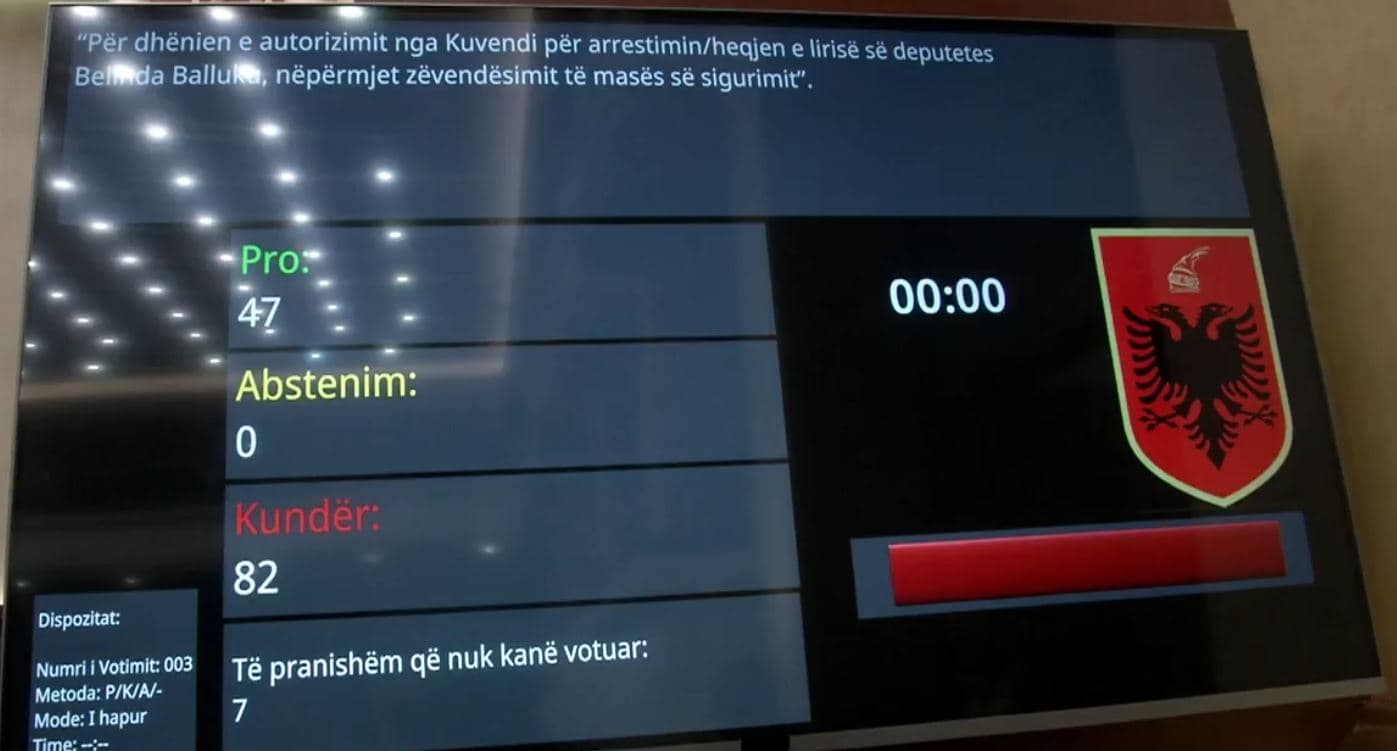 Kuvendi rrëzon kërkesën e SPAK, nuk heq imunitetin e Belinda Ballukut 