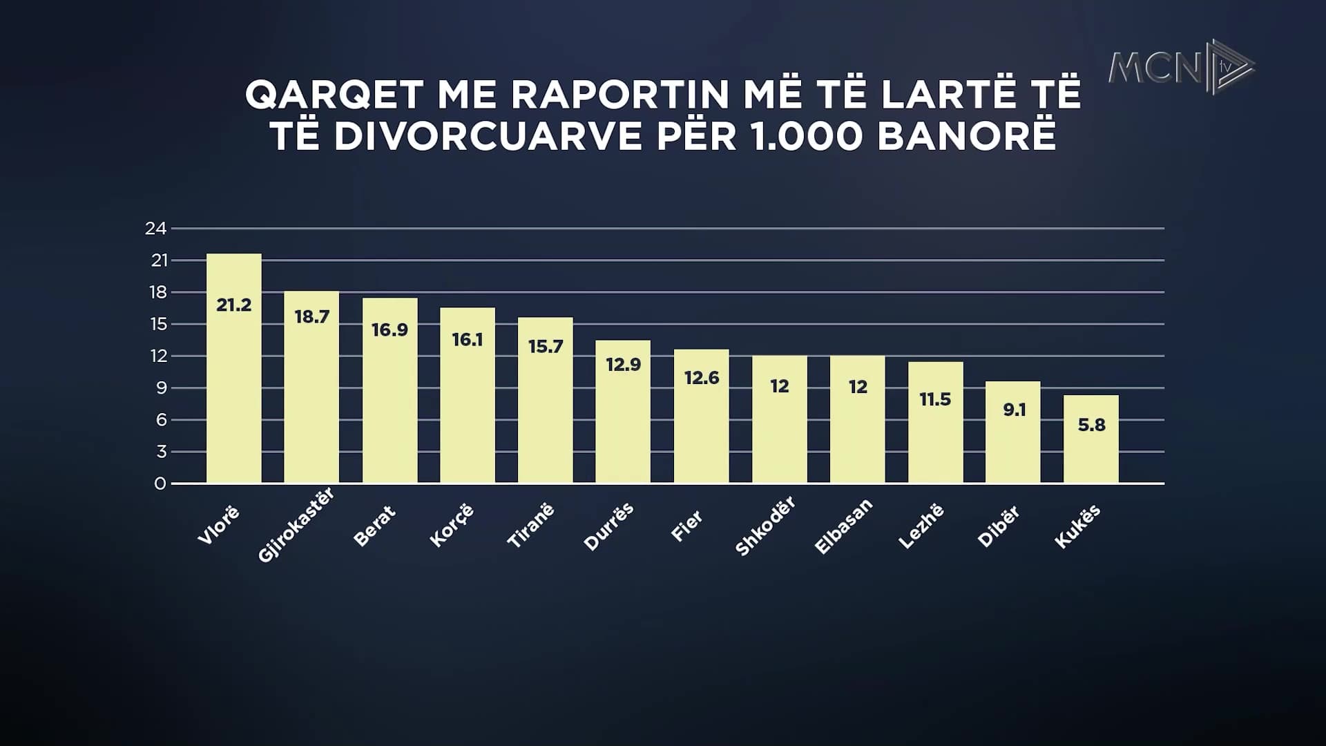 Me baba tjetër nga e-Albania / Marku: 70 padi në ditë për zgjidhje martese (VIDEO)